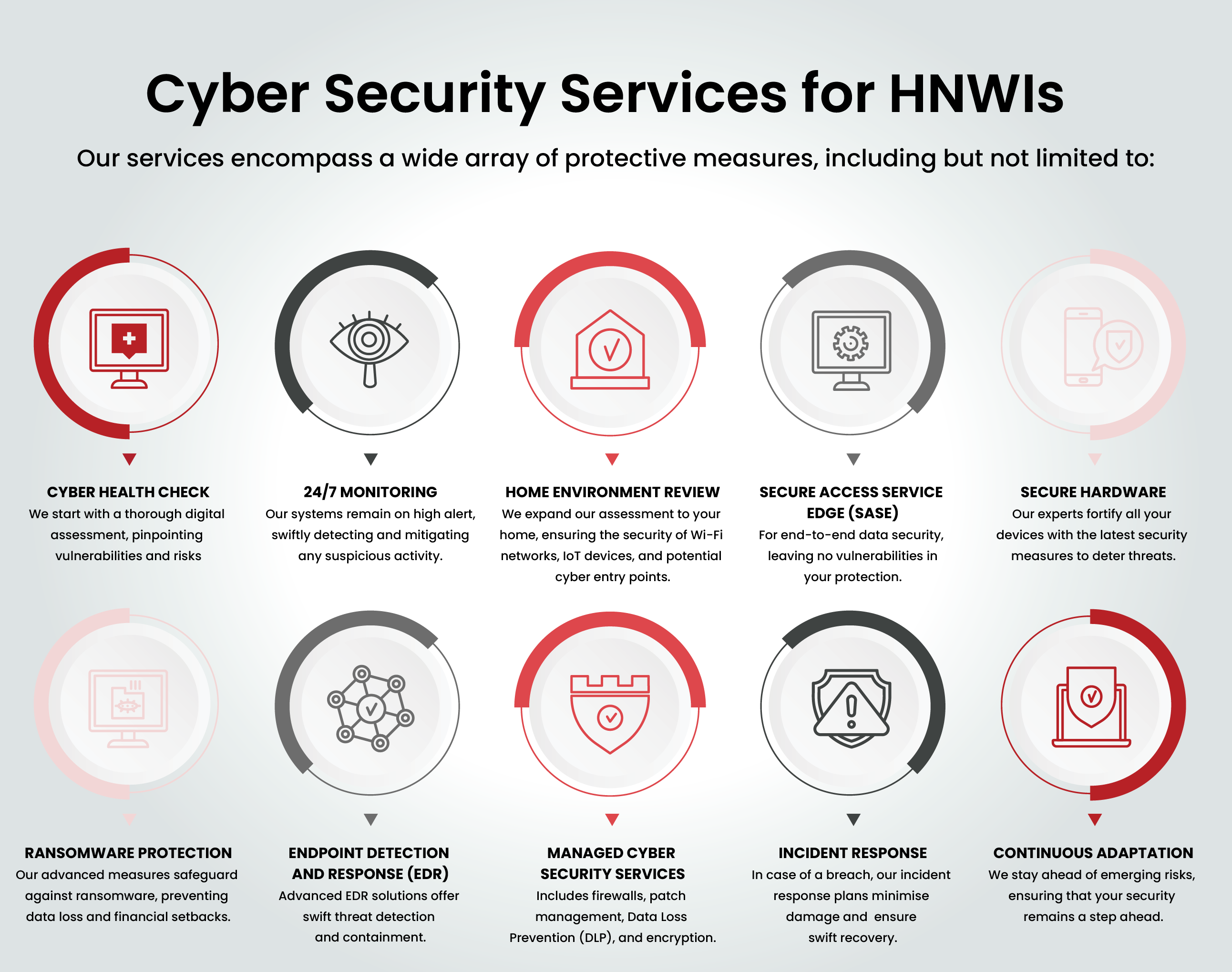 Personal Cyber Security Services for HNWIs