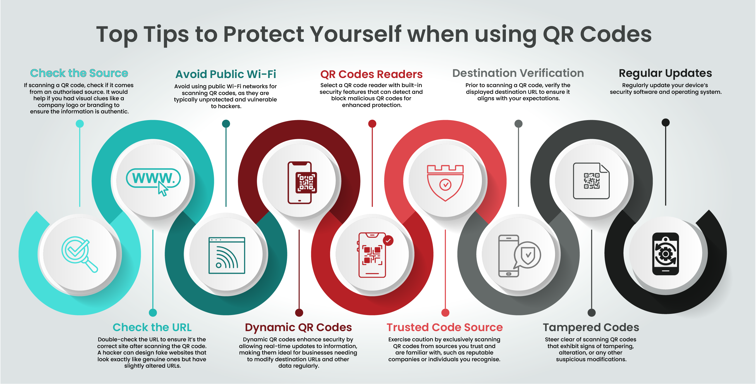 QR Code Security Tips: How to Protect Yourself When Using QR Codes 