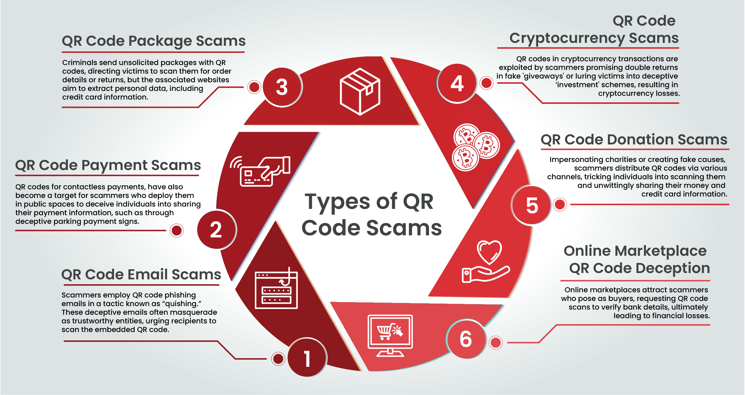 Types of QR Code Scams