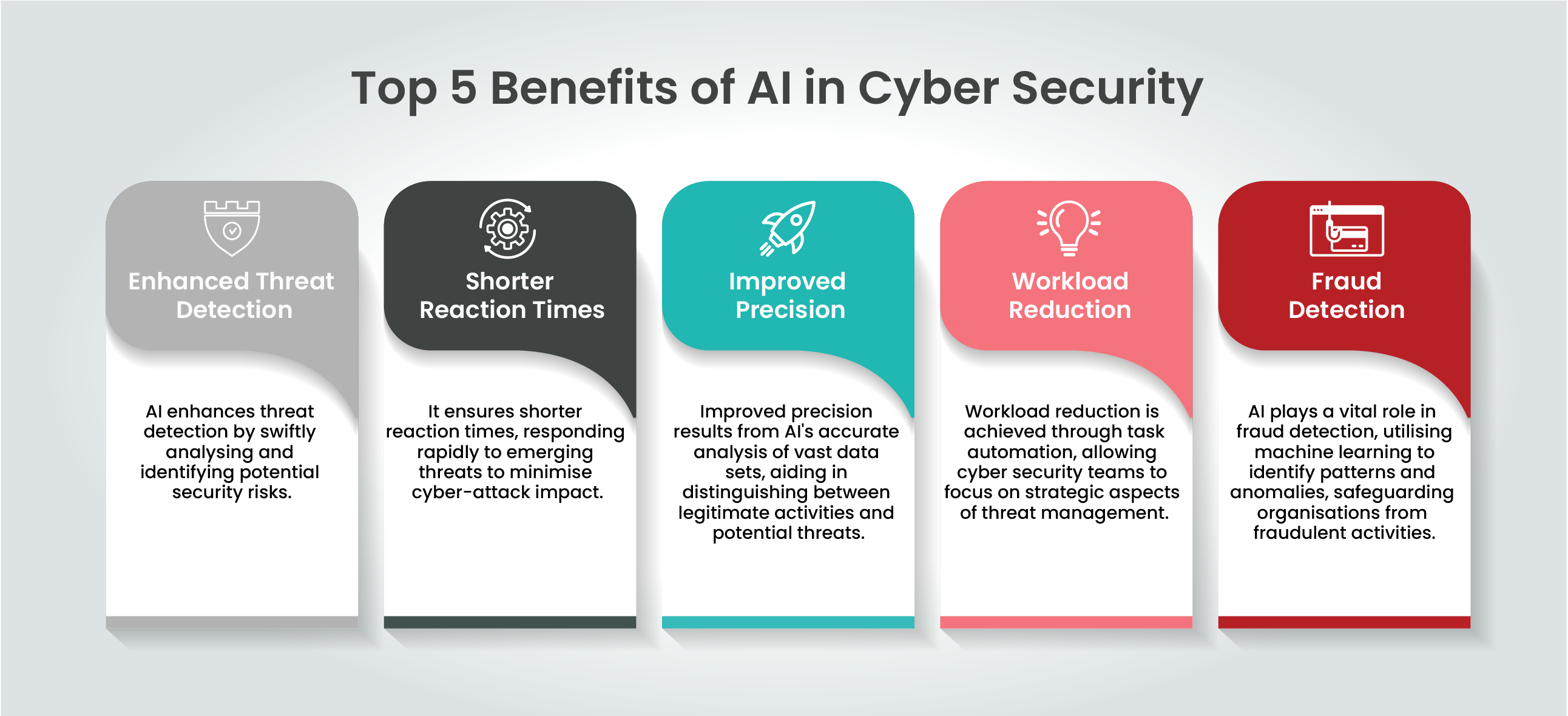 Benefits of AI in Cyber Security
